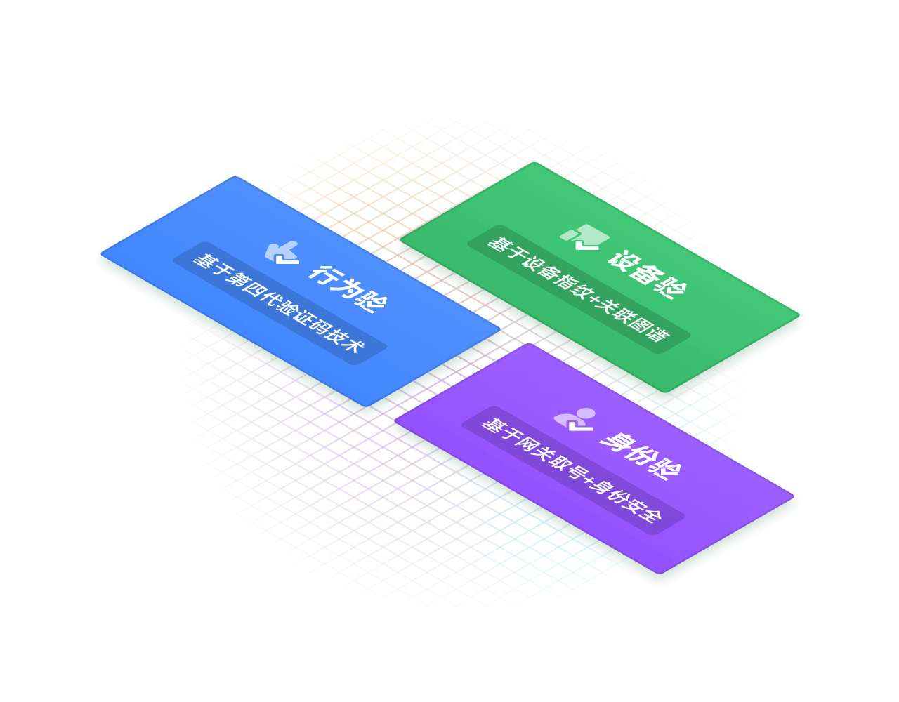 可信流量三要素