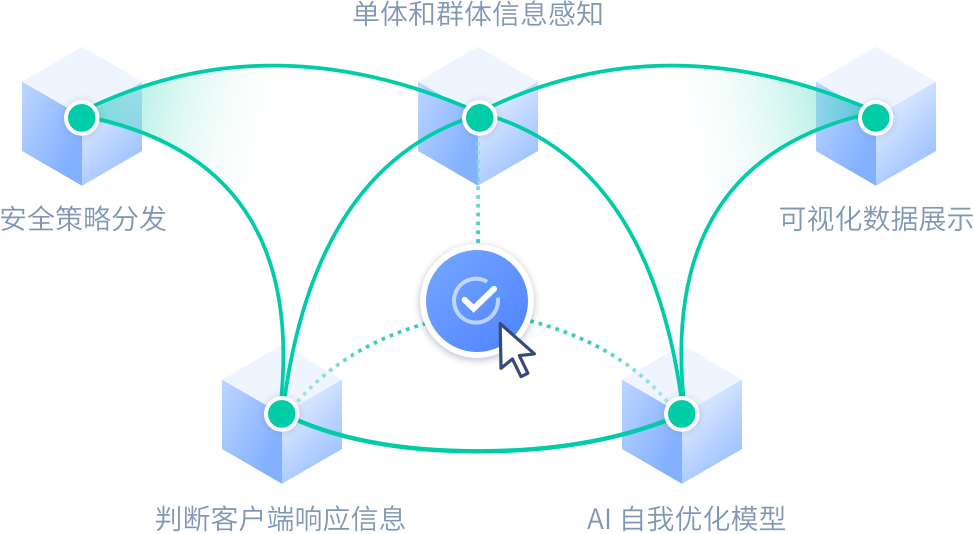 无感体验